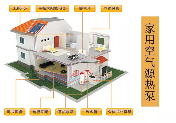 家庭用空气源热泵和商用空气源热泵的区别1.jpg