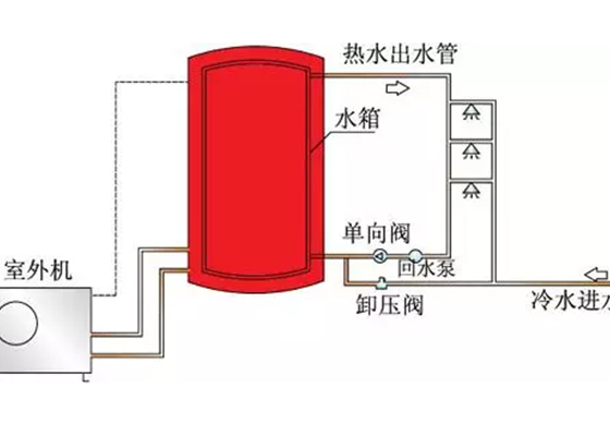 空气能热水系统工作原理及特点